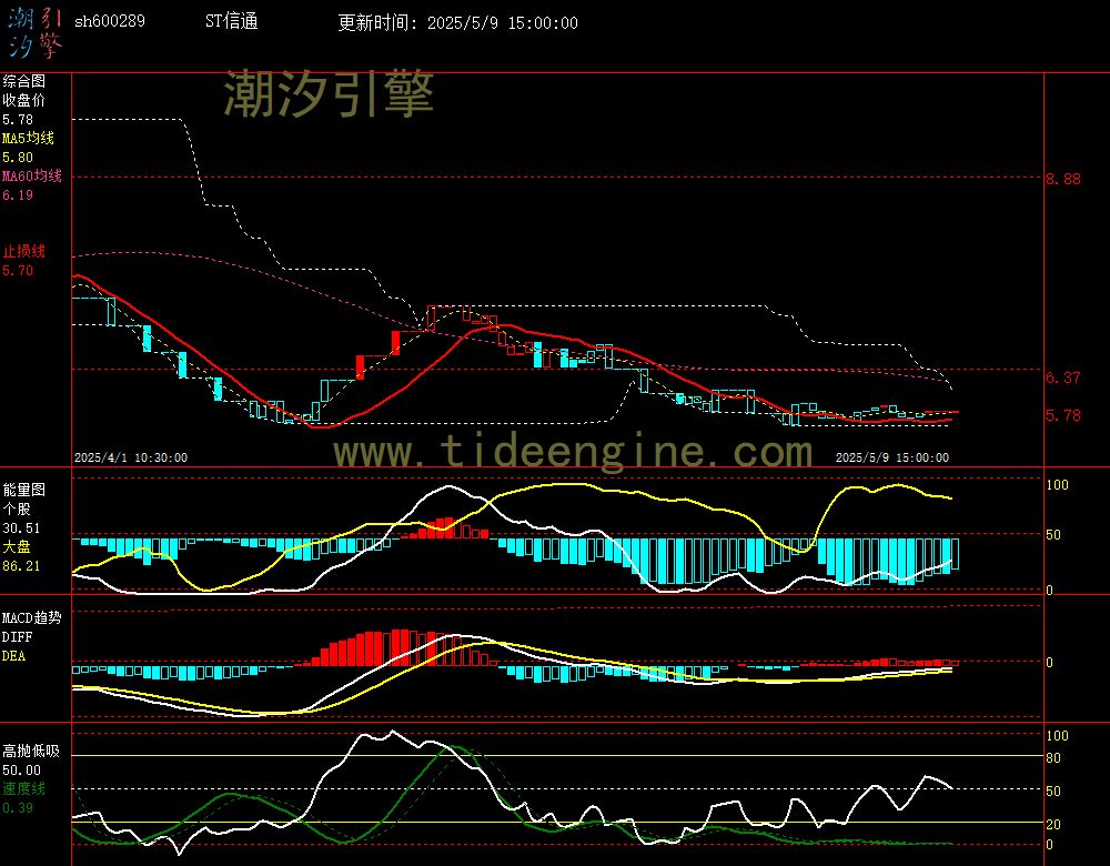 sh600289_60M.jpg