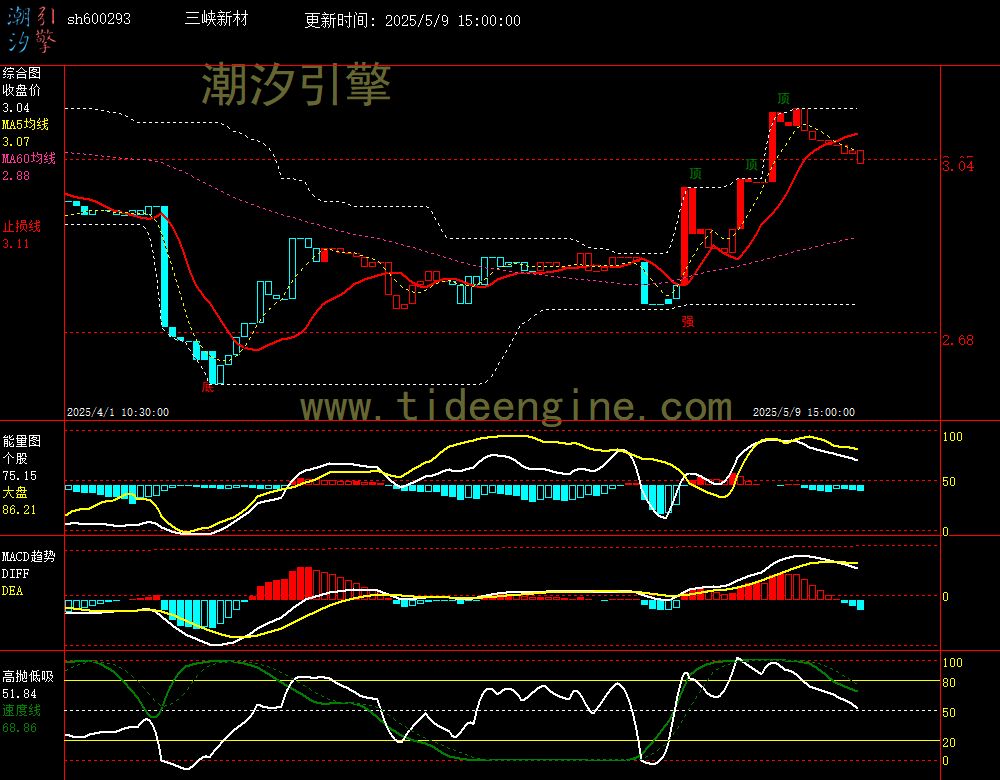 sh600293_60M.jpg