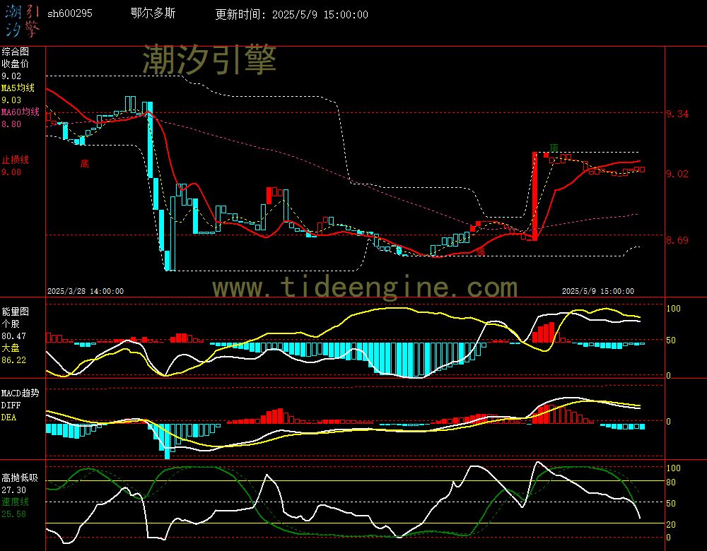 sh600295_60M.jpg