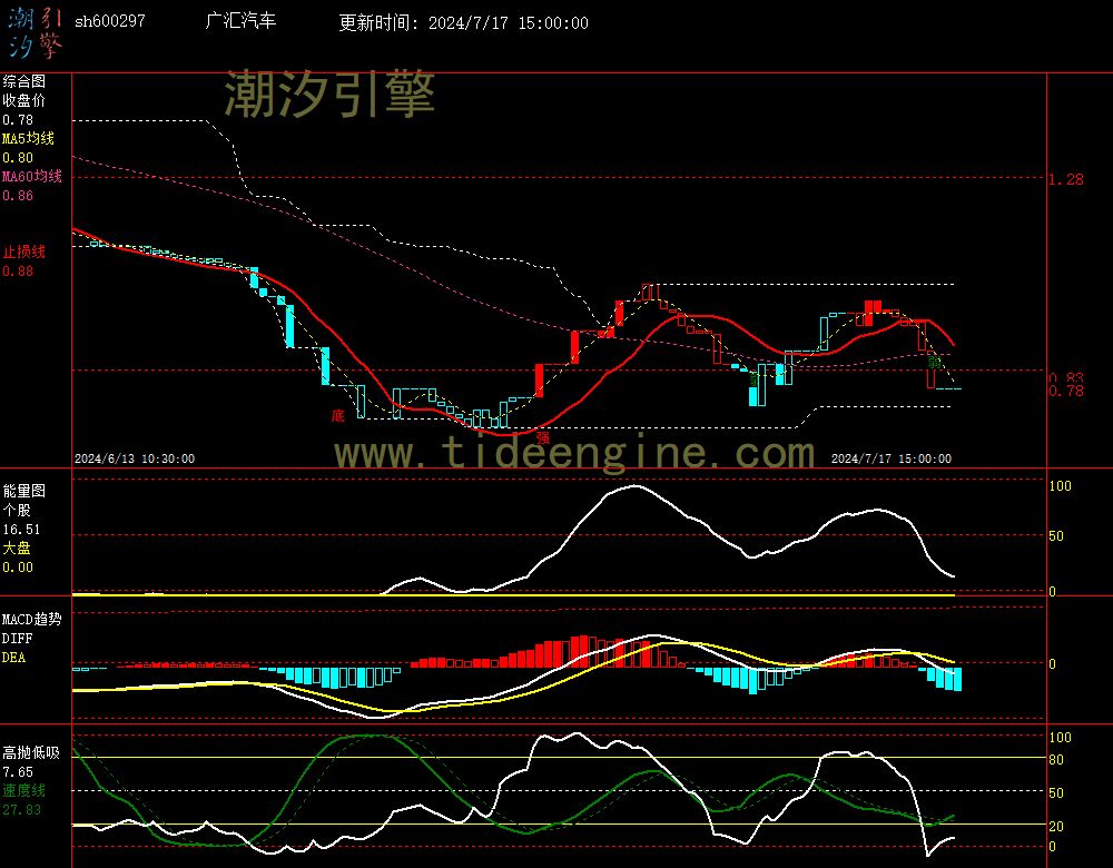sh600297_60M.jpg