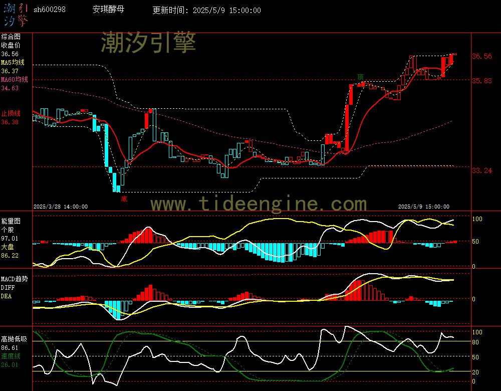 sh600298_60M.jpg