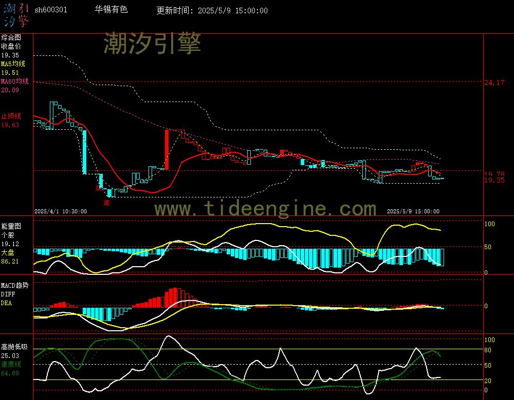 sh600301_60M.jpg