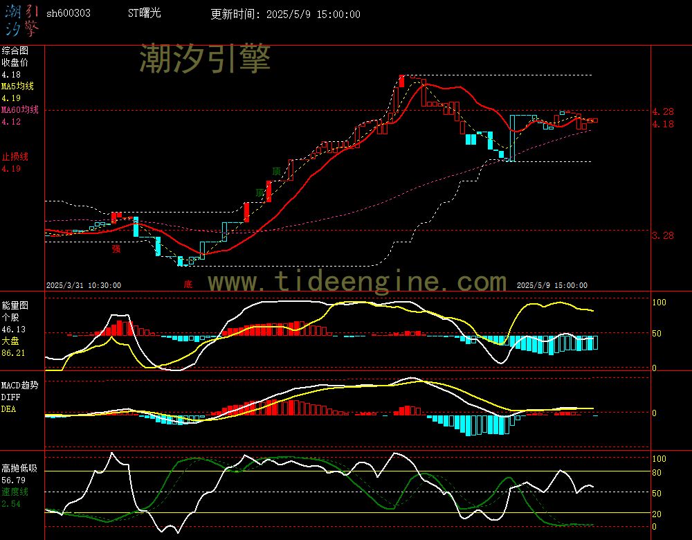 sh600303_60M.jpg