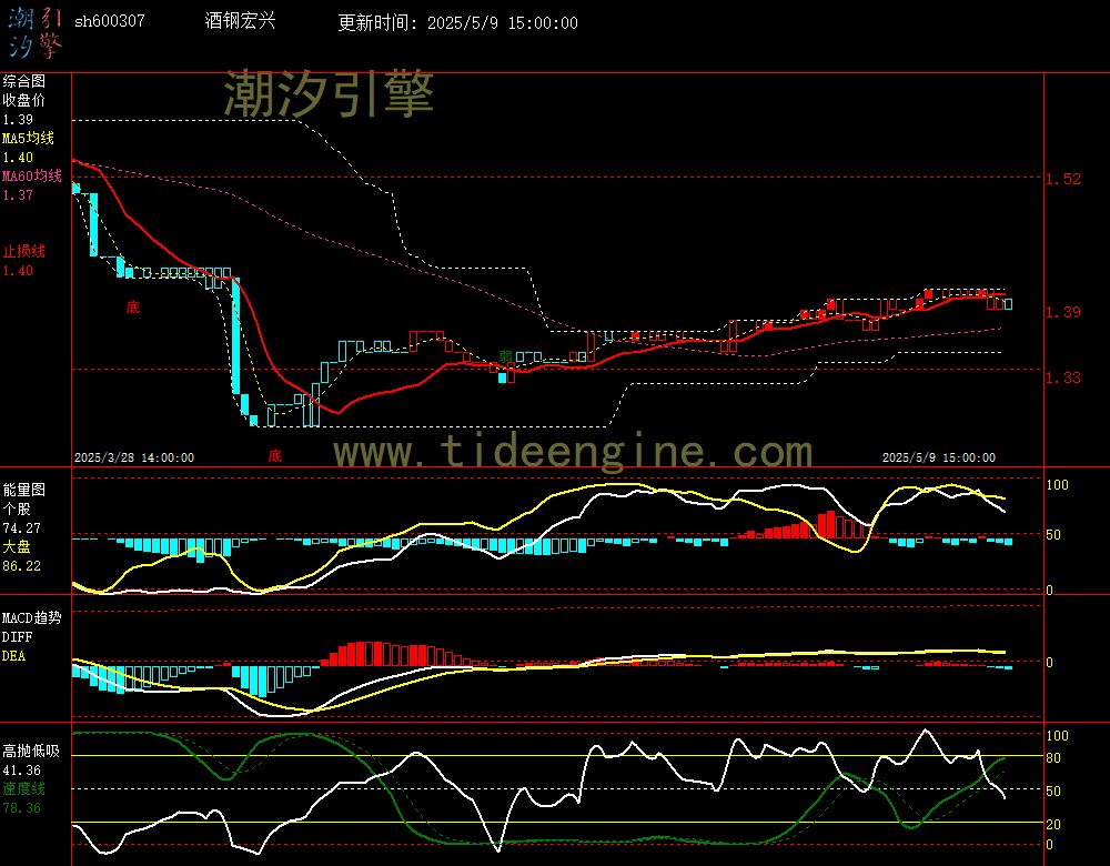 sh600307_60M.jpg