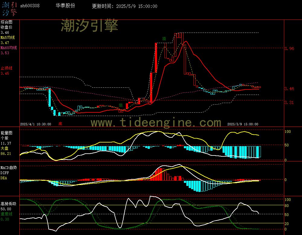 sh600308_60M.jpg