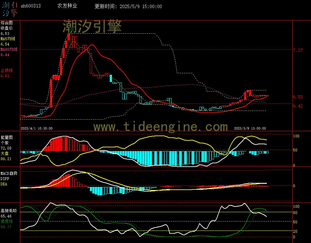 sh600313_60M.jpg