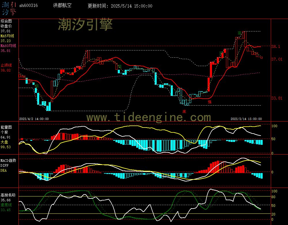 sh600316_60M.jpg