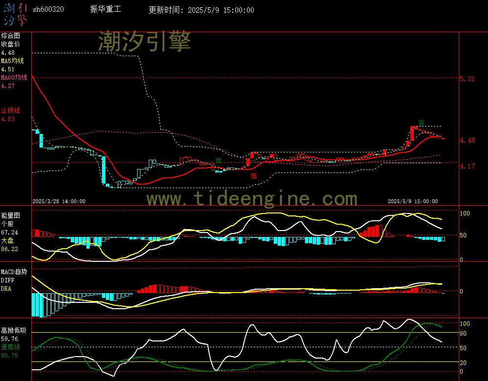 sh600320_60M.jpg