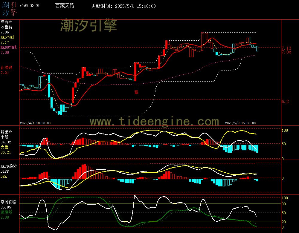 sh600326_60M.jpg