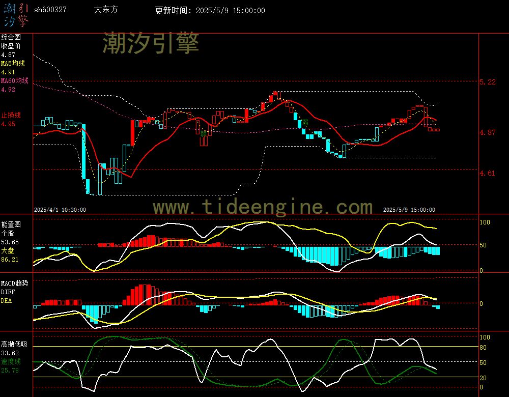 sh600327_60M.jpg