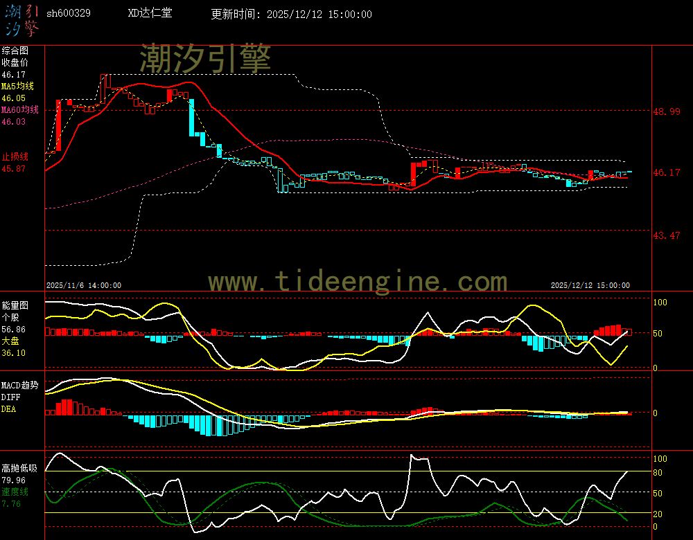 sh600329_60M.jpg sh600329_60M.jpg