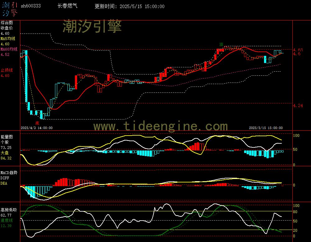 sh600333_60M.jpg