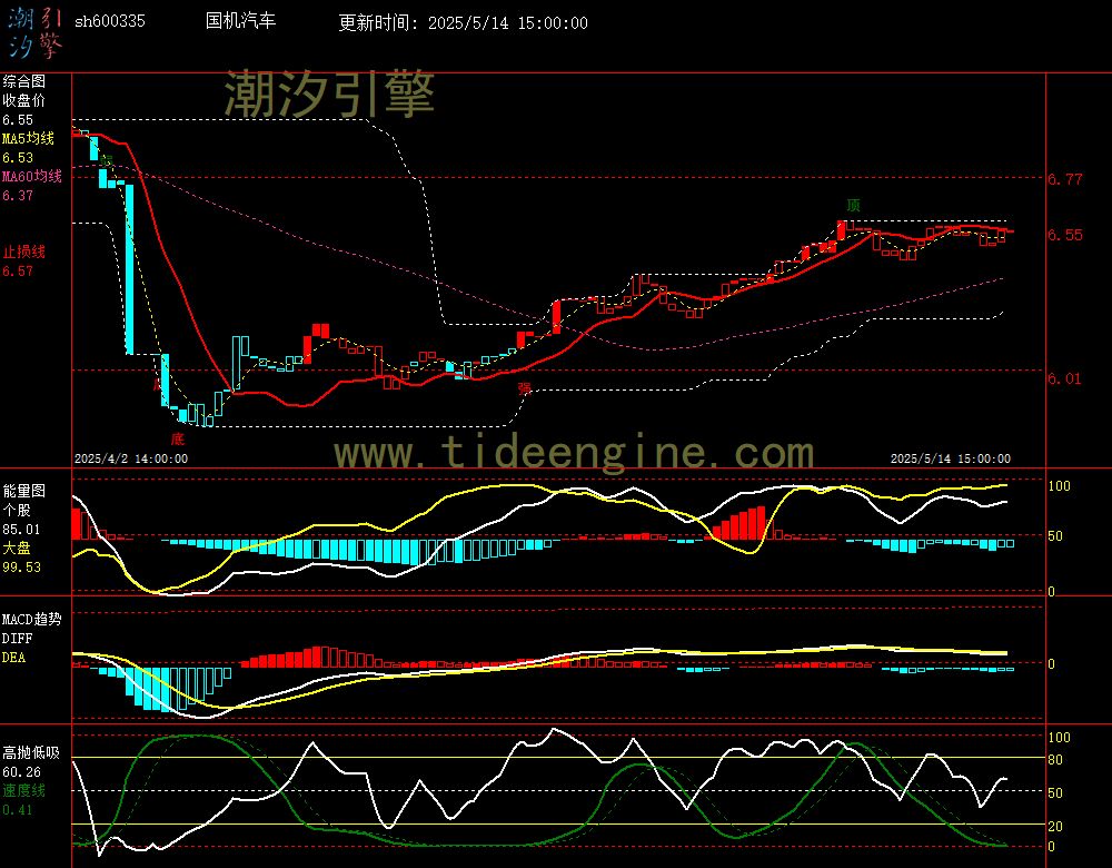 sh600335_60M.jpg