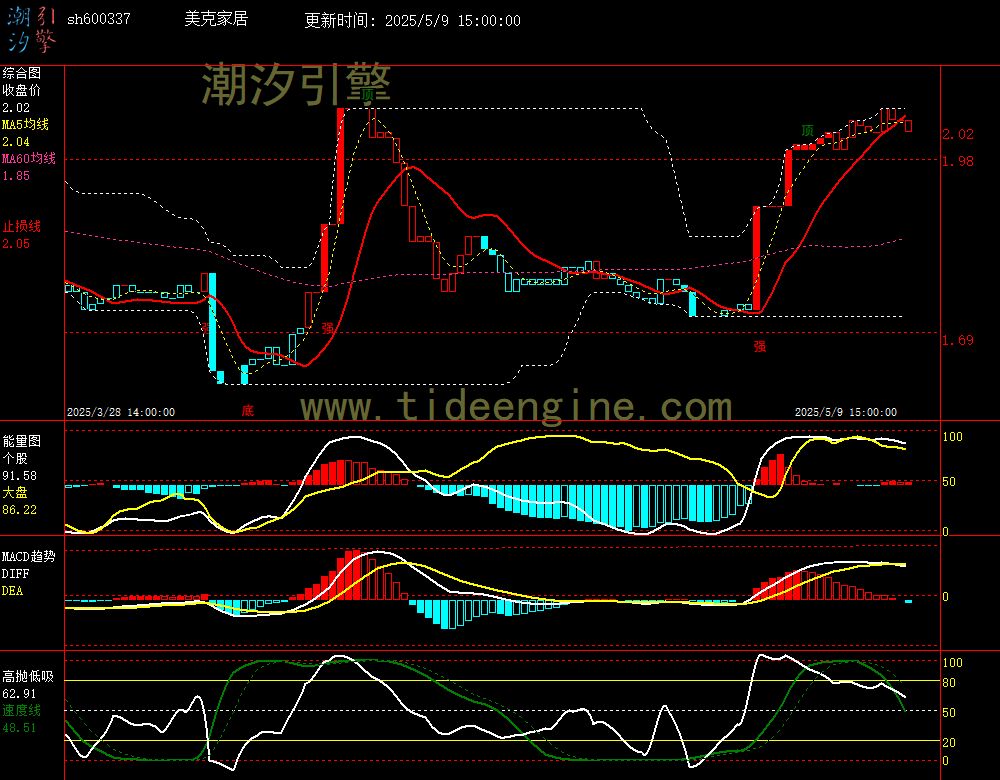 sh600337_60M.jpg