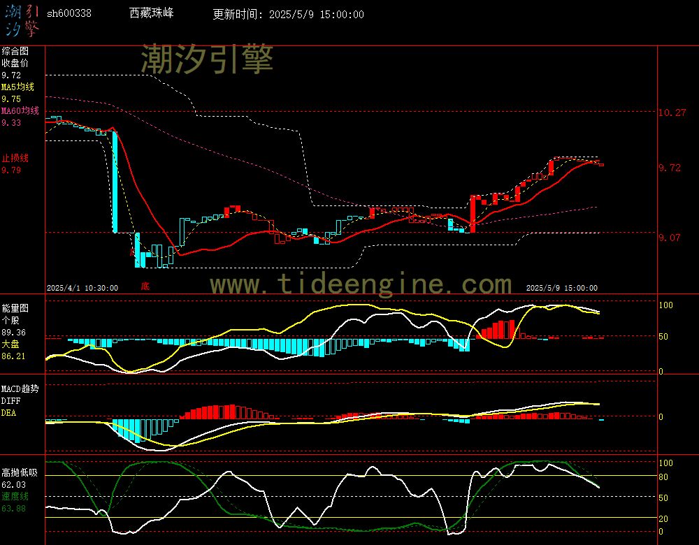 sh600338_60M.jpg