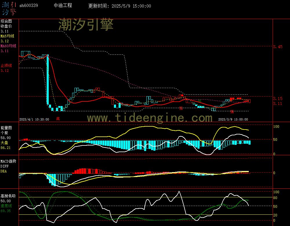 sh600339_60M.jpg
