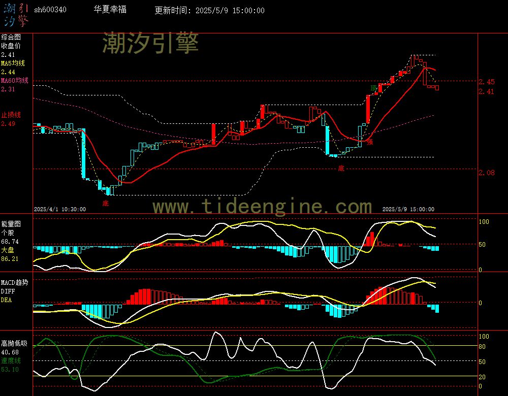 sh600340_60M.jpg