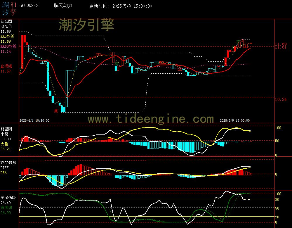 sh600343_60M.jpg