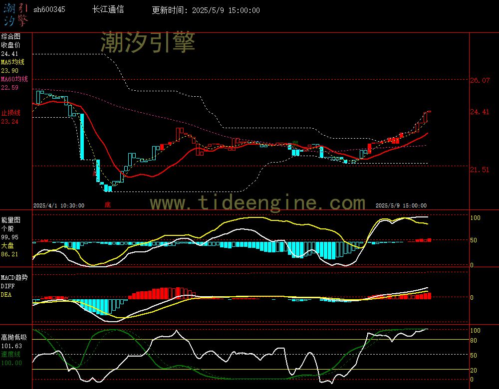 sh600345_60M.jpg