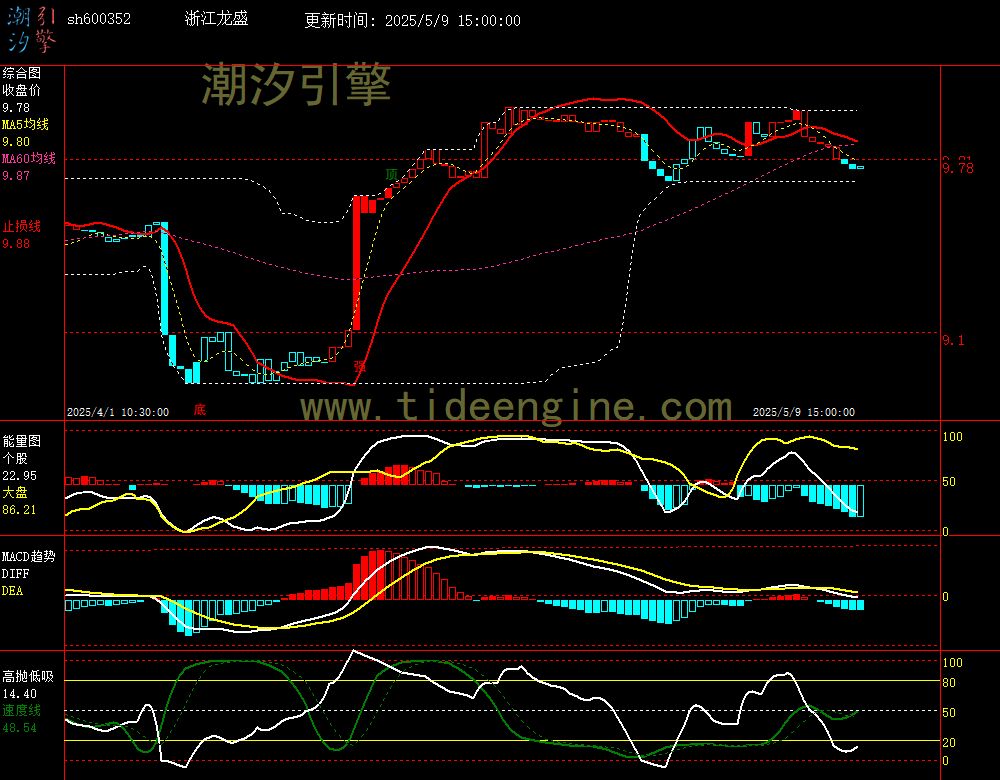 sh600352_60M.jpg