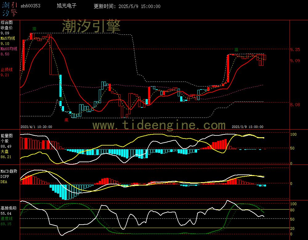 sh600353_60M.jpg