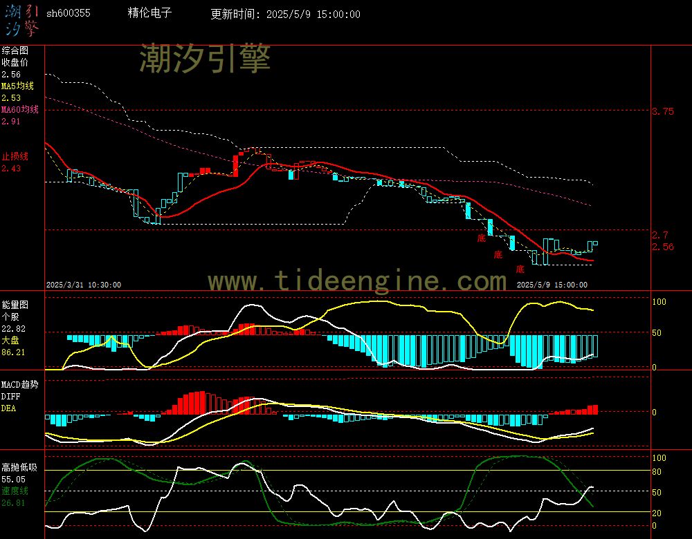 sh600355_60M.jpg