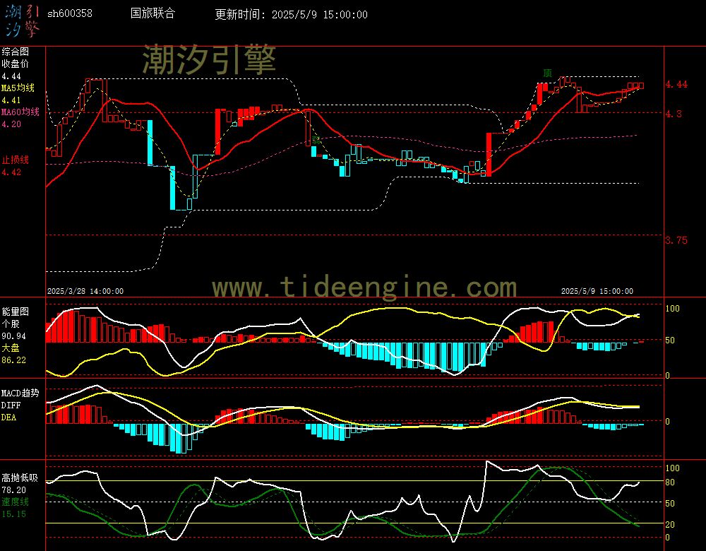 sh600358_60M.jpg
