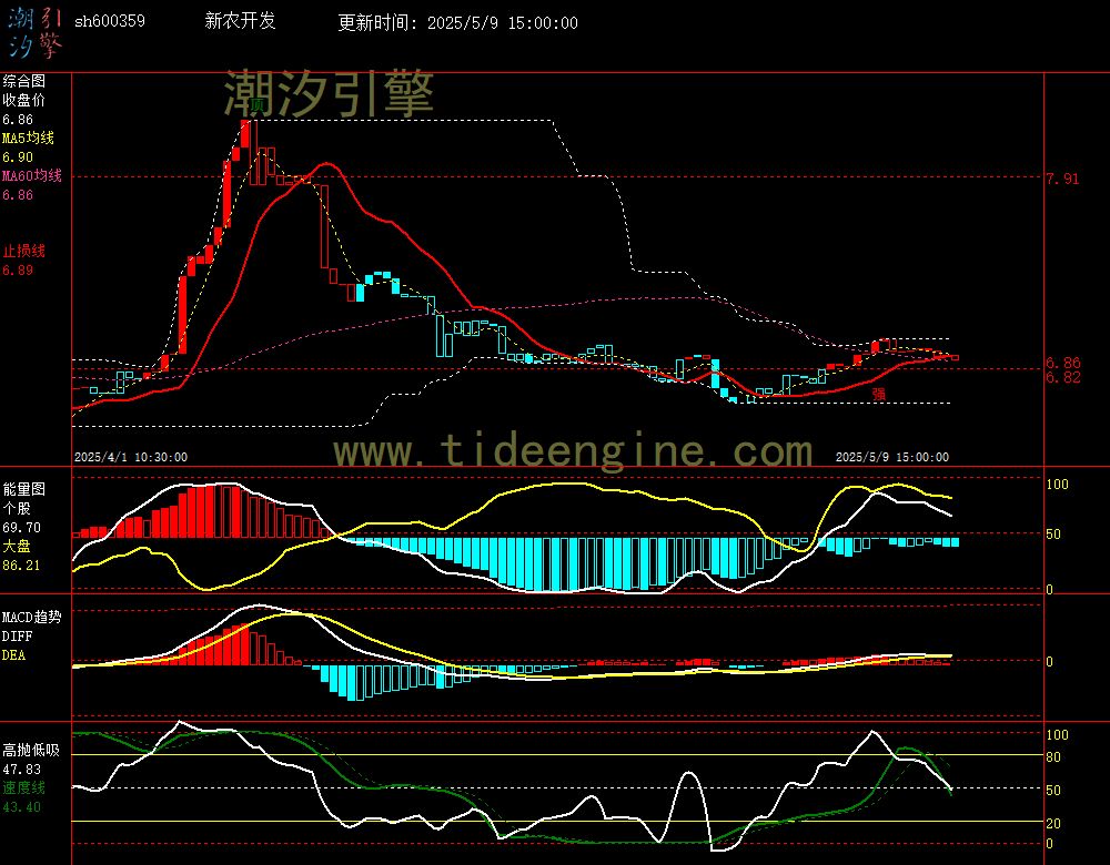 sh600359_60M.jpg