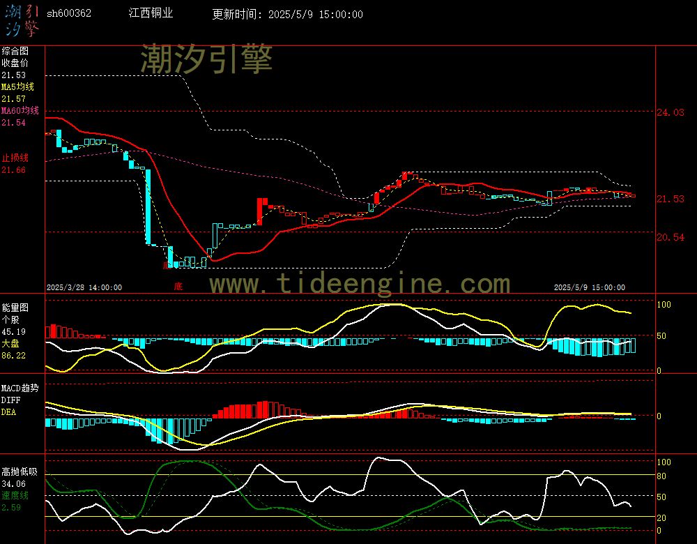 sh600362_60M.jpg