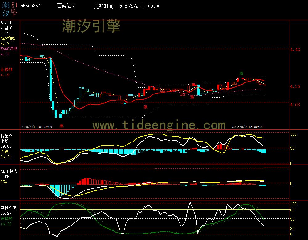 sh600369_60M.jpg