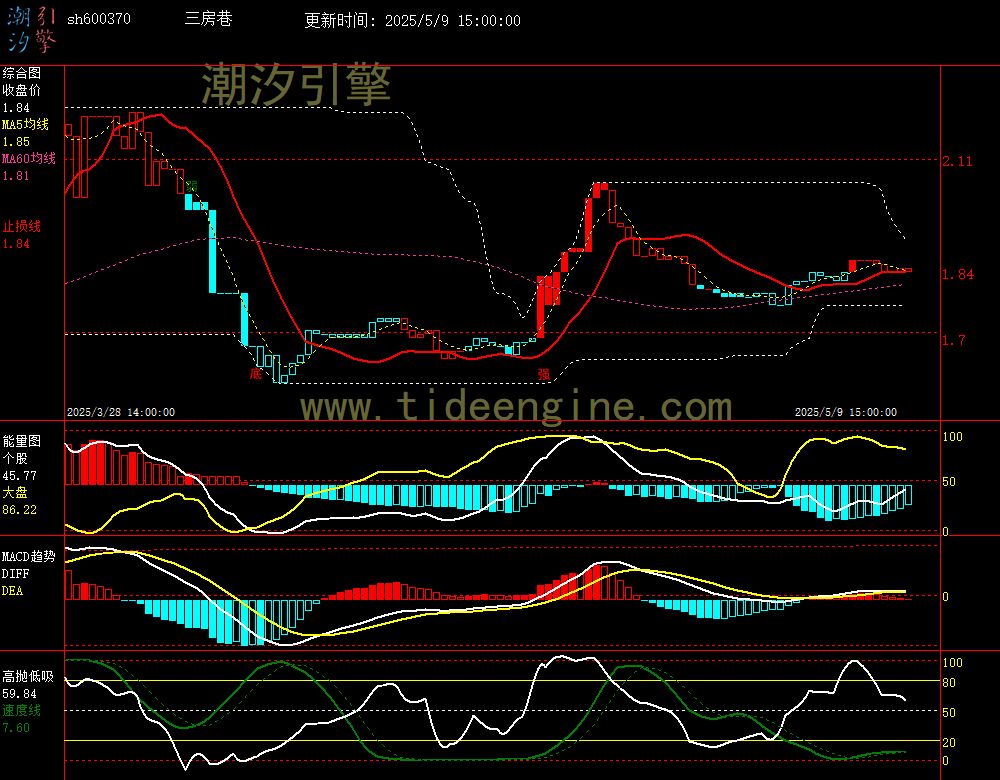 sh600370_60M.jpg
