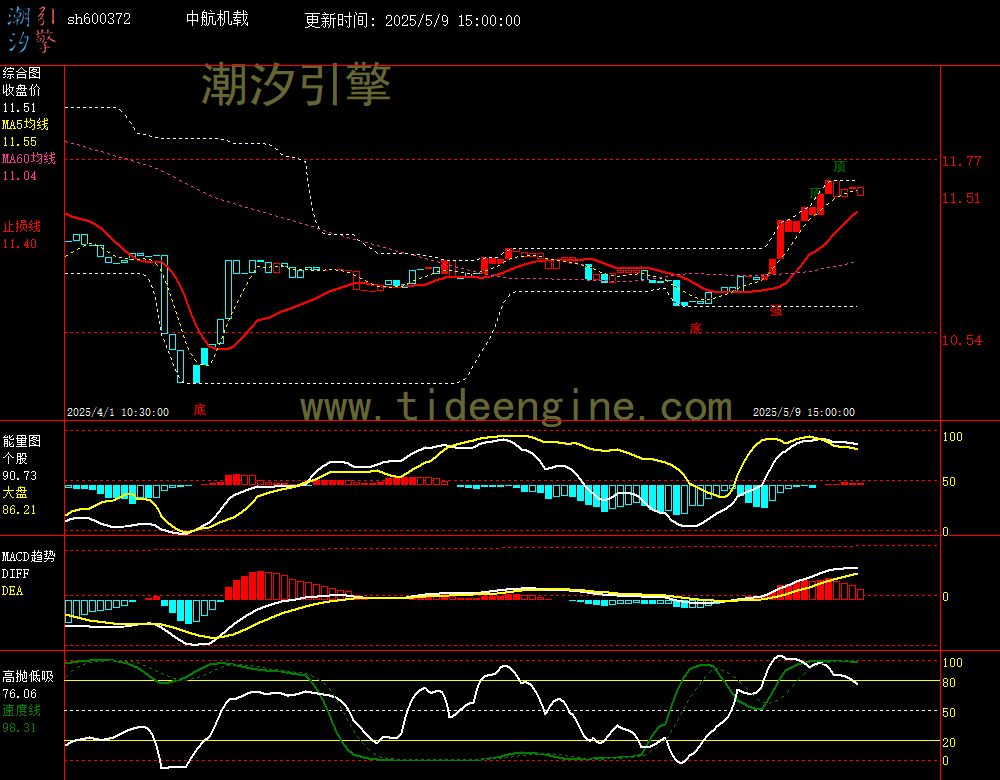 sh600372_60M.jpg