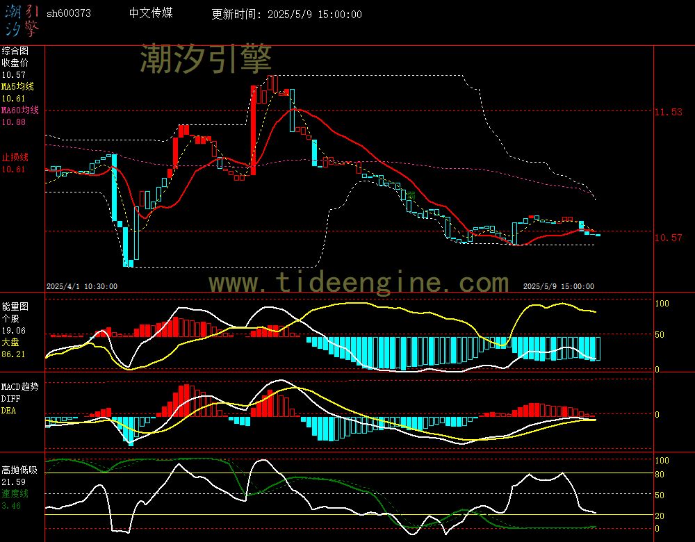 sh600373_60M.jpg