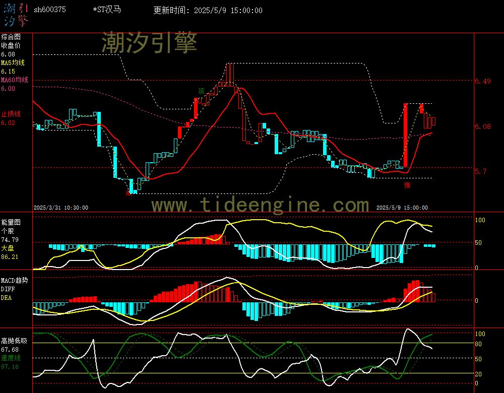 sh600375_60M.jpg