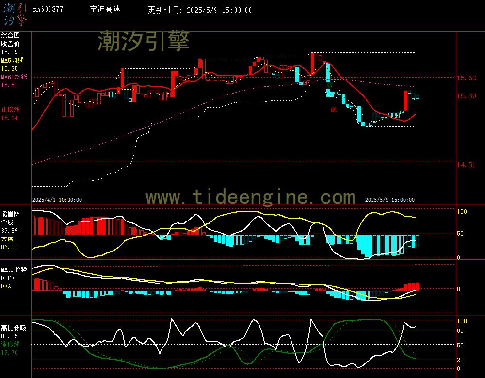 sh600377_60M.jpg