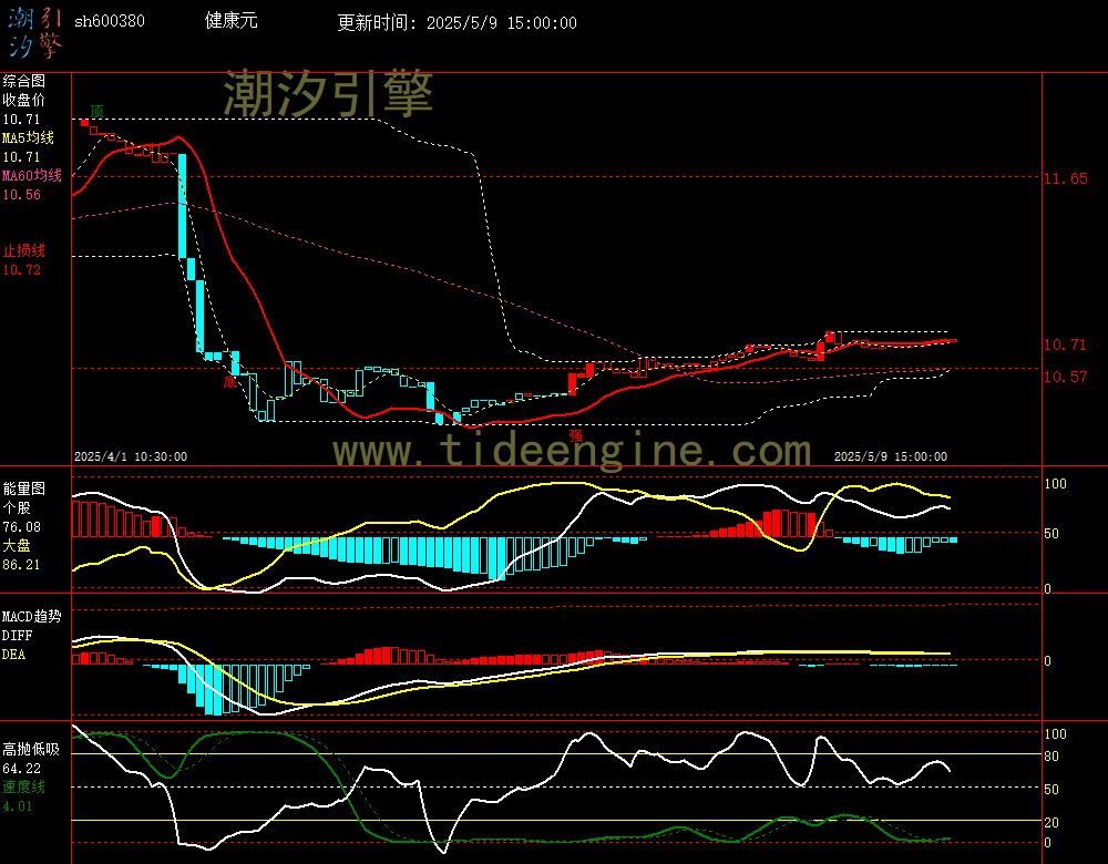 sh600380_60M.jpg