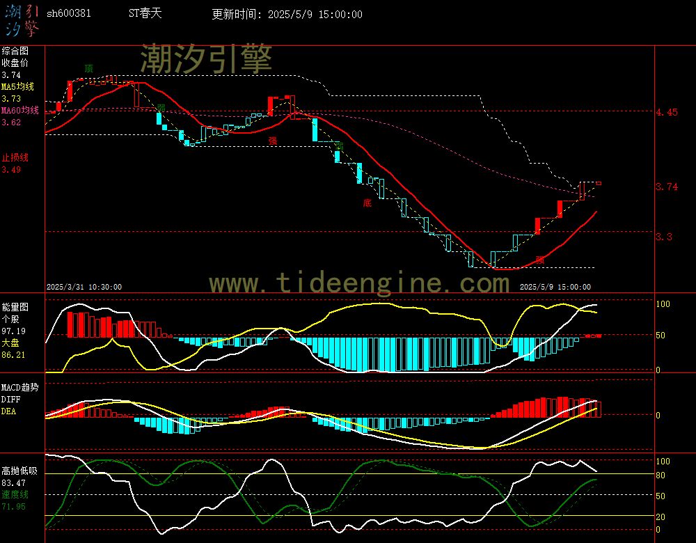 sh600381_60M.jpg