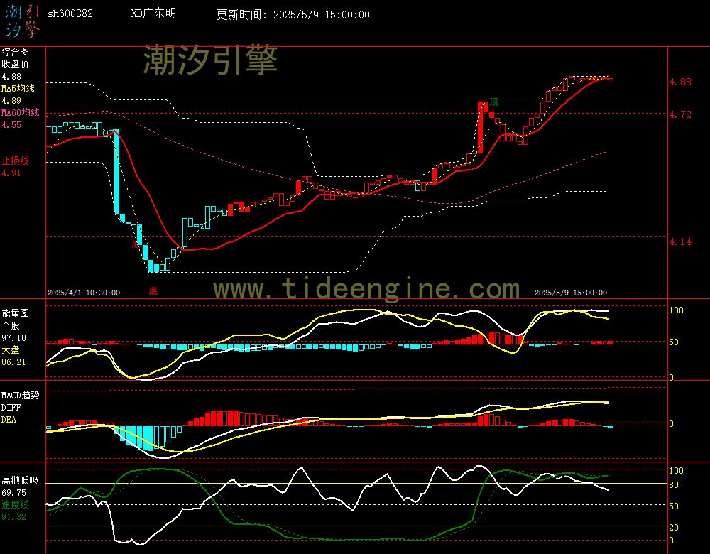 sh600382_60M.jpg