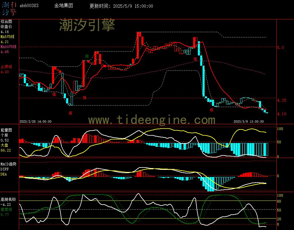 sh600383_60M.jpg
