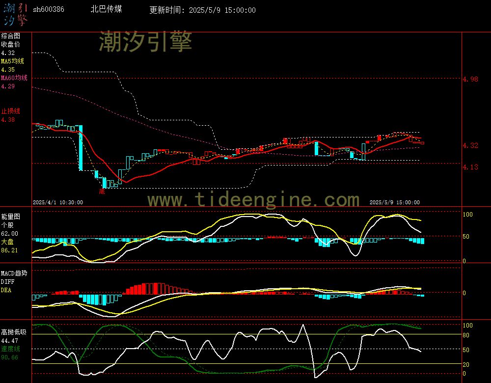 sh600386_60M.jpg