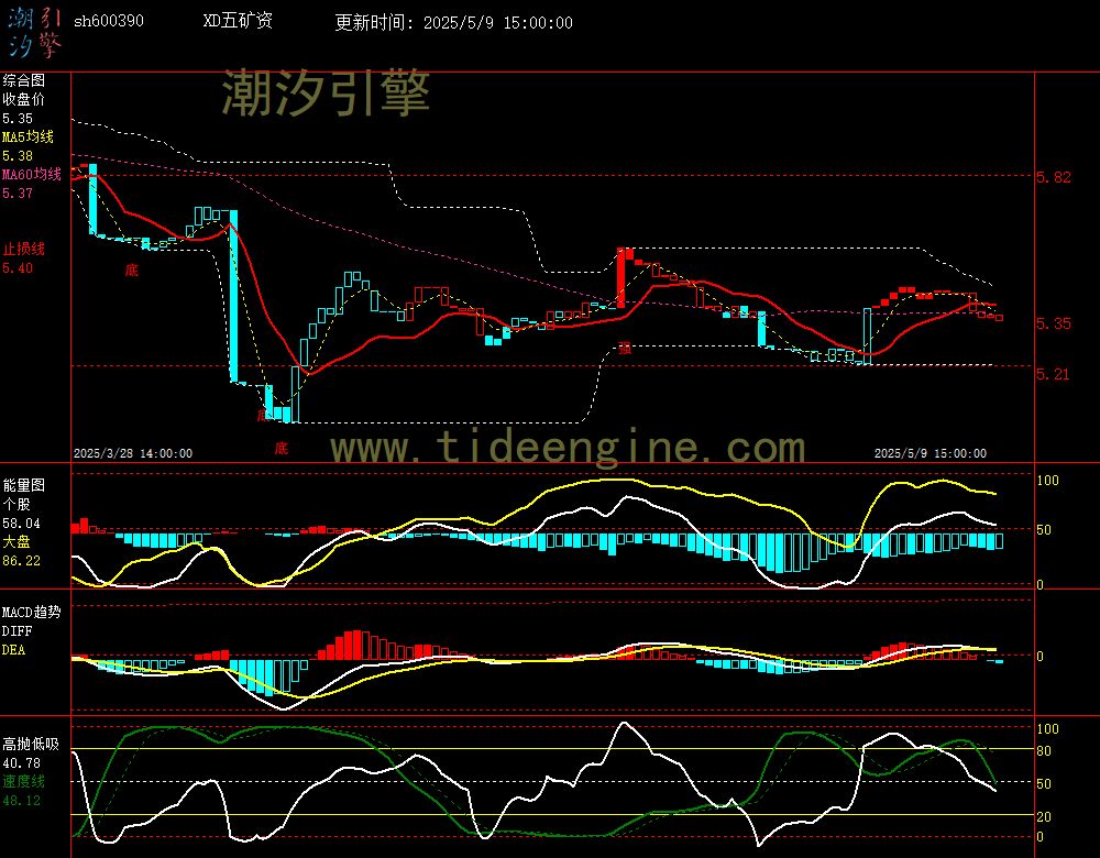 sh600390_60M.jpg