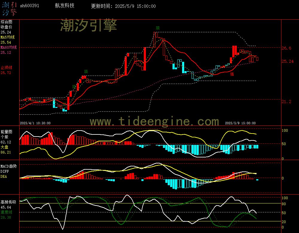 sh600391_60M.jpg