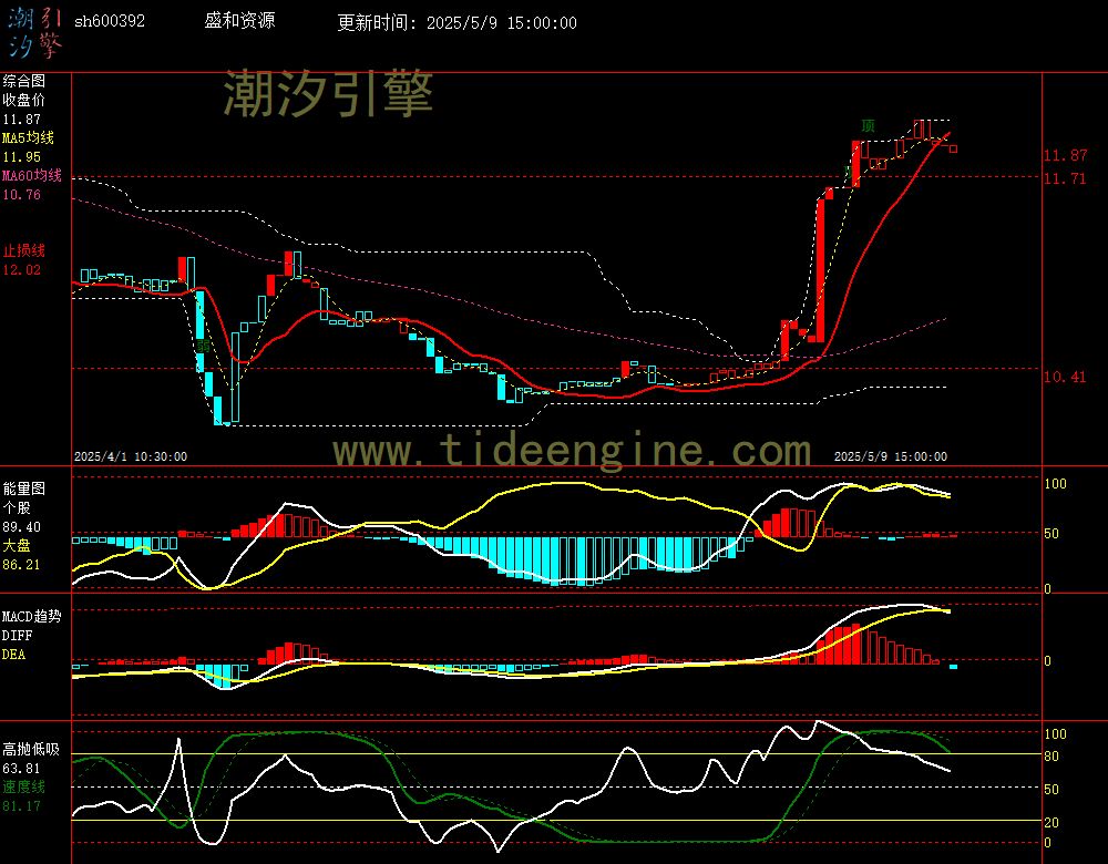 sh600392_60M.jpg