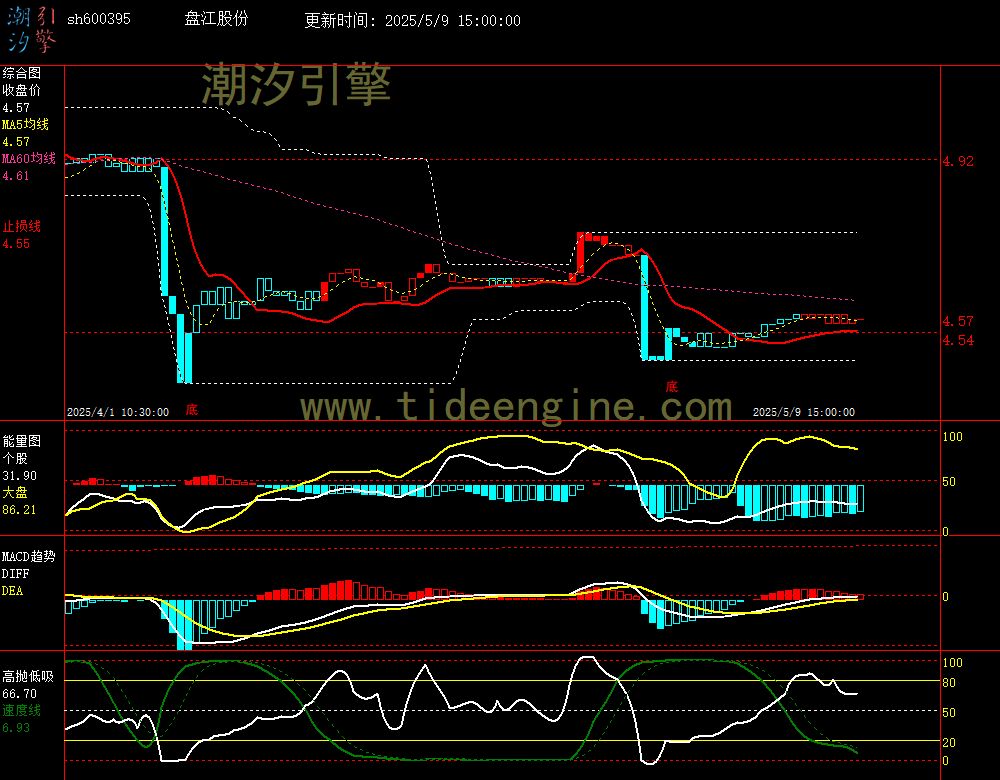 sh600395_60M.jpg