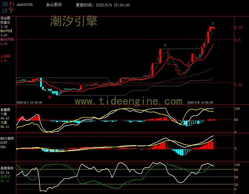 sh600396_60M.jpg