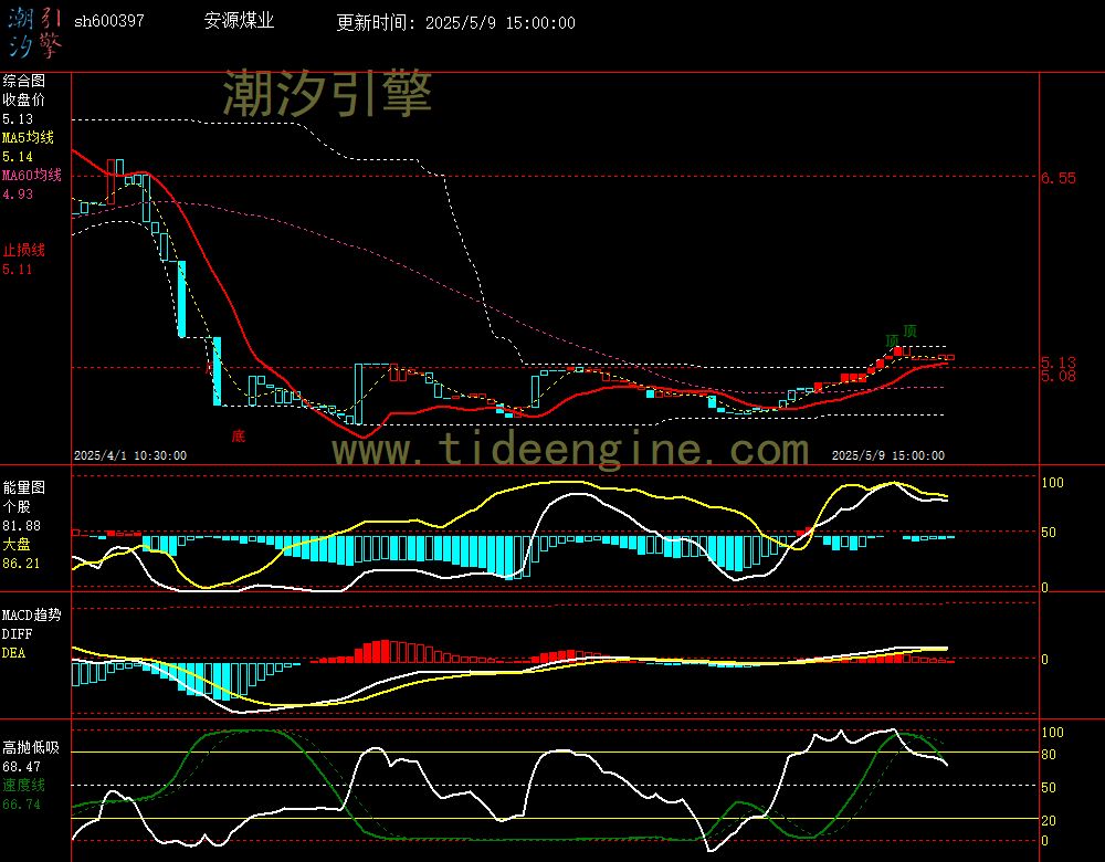 sh600397_60M.jpg