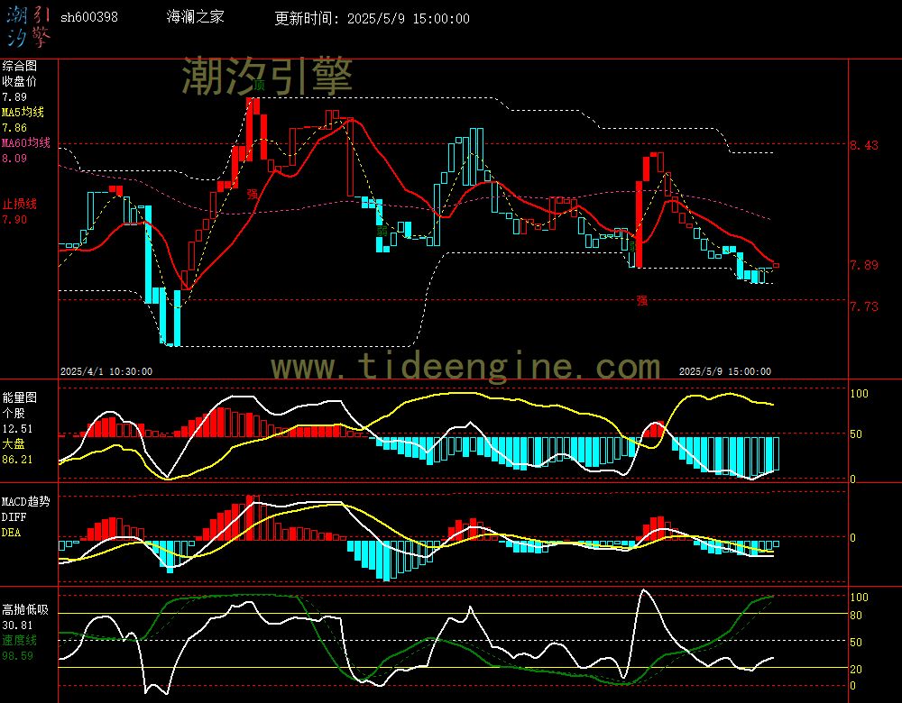sh600398_60M.jpg