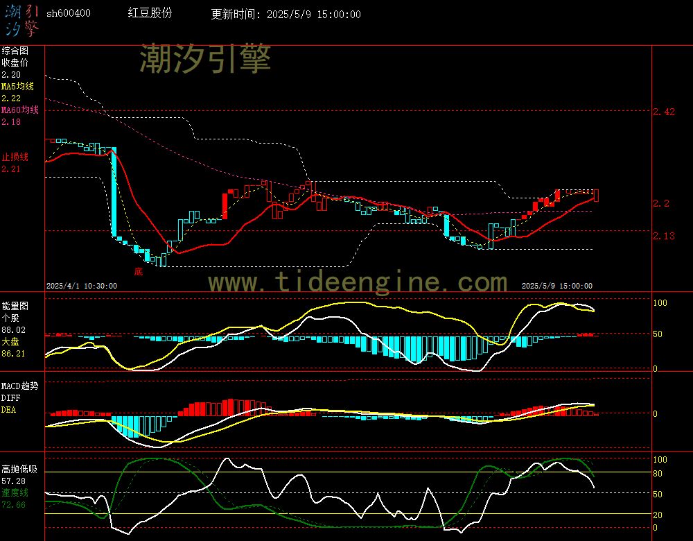 sh600400_60M.jpg