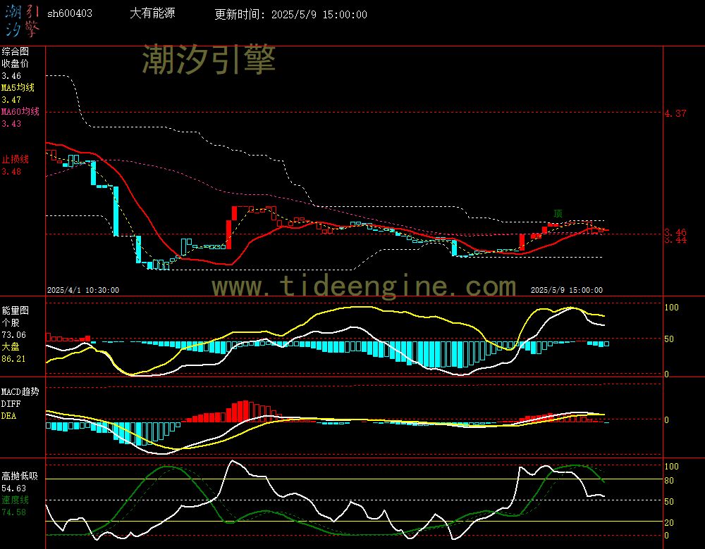 sh600403_60M.jpg