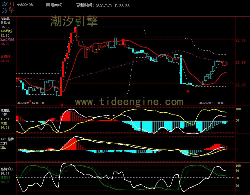 sh600406_60M.jpg